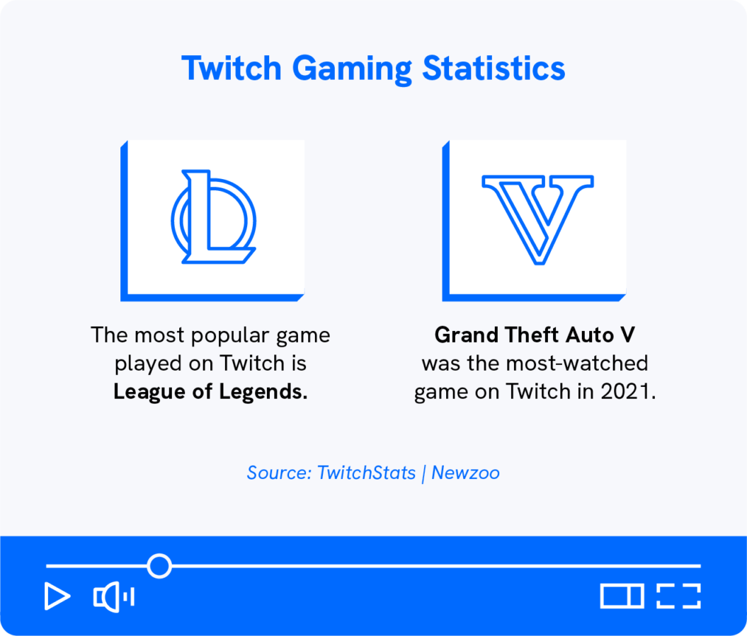 50+ Twitch Statistics for Content Creators in 2024 Uscreen