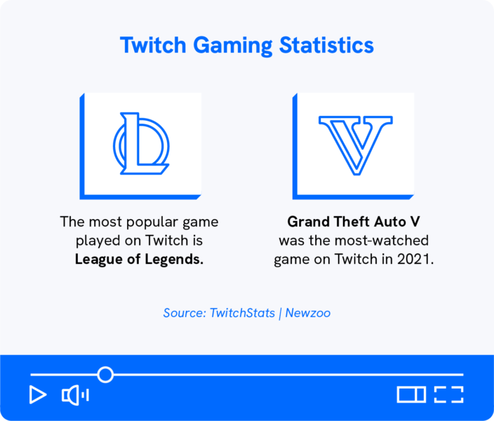 50+ Twitch Statistics for Content Creators in 2025 | Uscreen