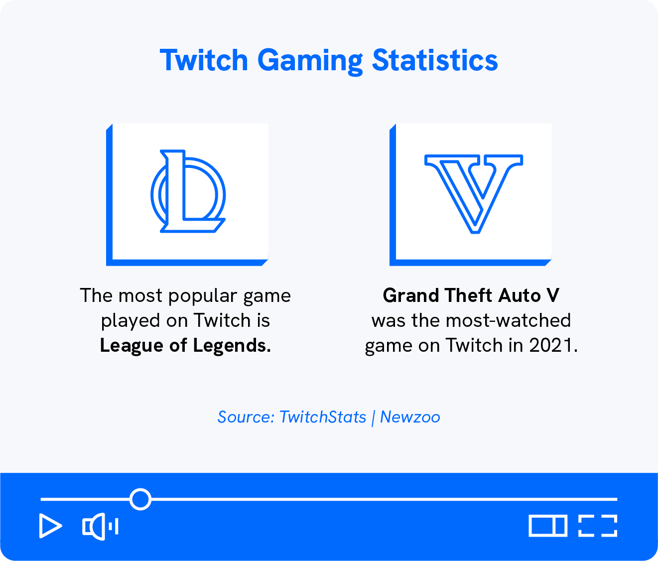 Just Chatting - Twitch Statistics and Analytics