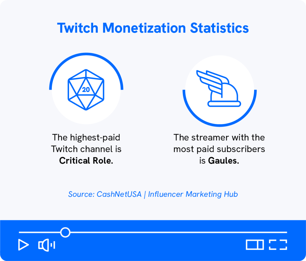 50+ Twitch Statistics for Content Creators in 2025 | Uscreen