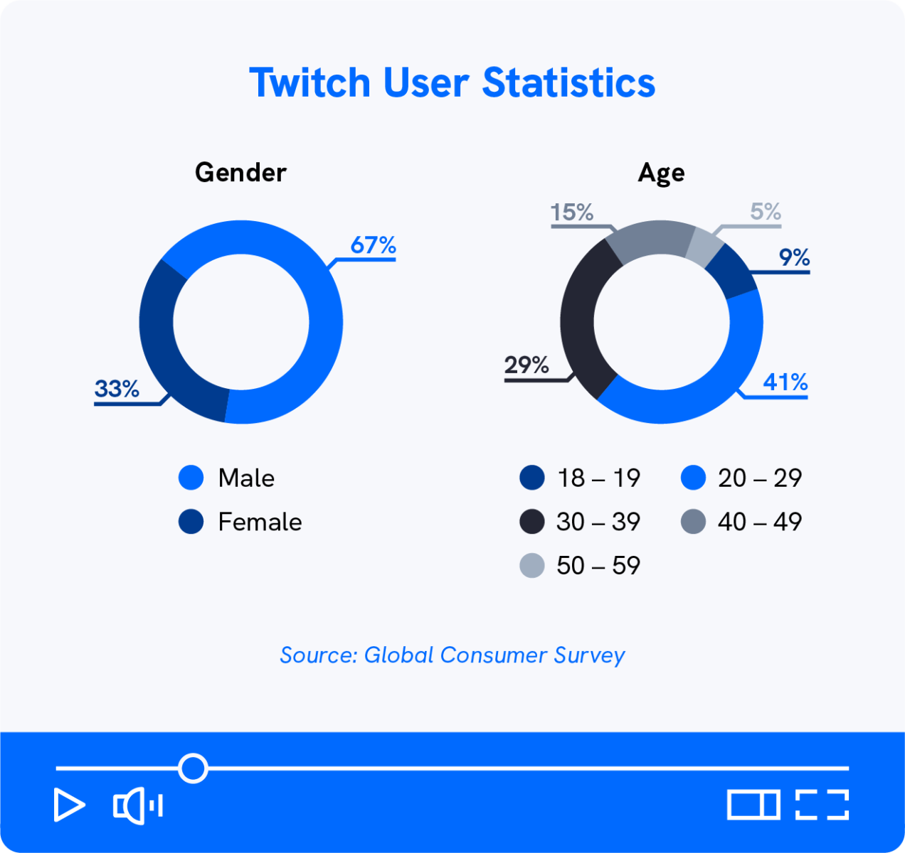 50+ Twitch Statistics for Content Creators in 2024 Uscreen