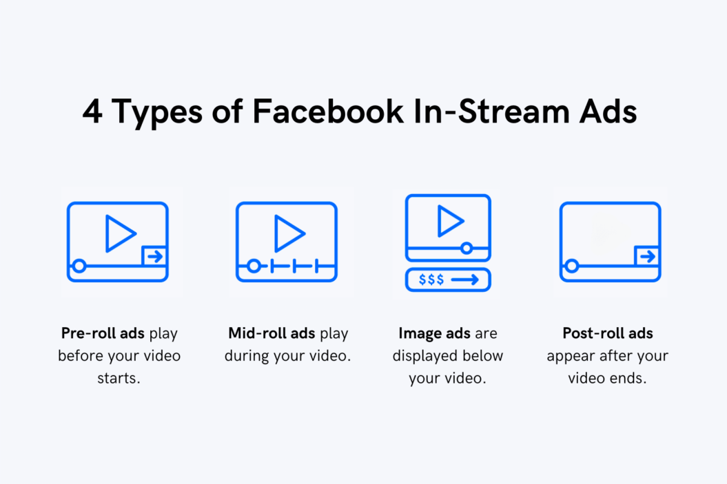 Image showing the 4 types of Facebook in-stream ad tyoes,