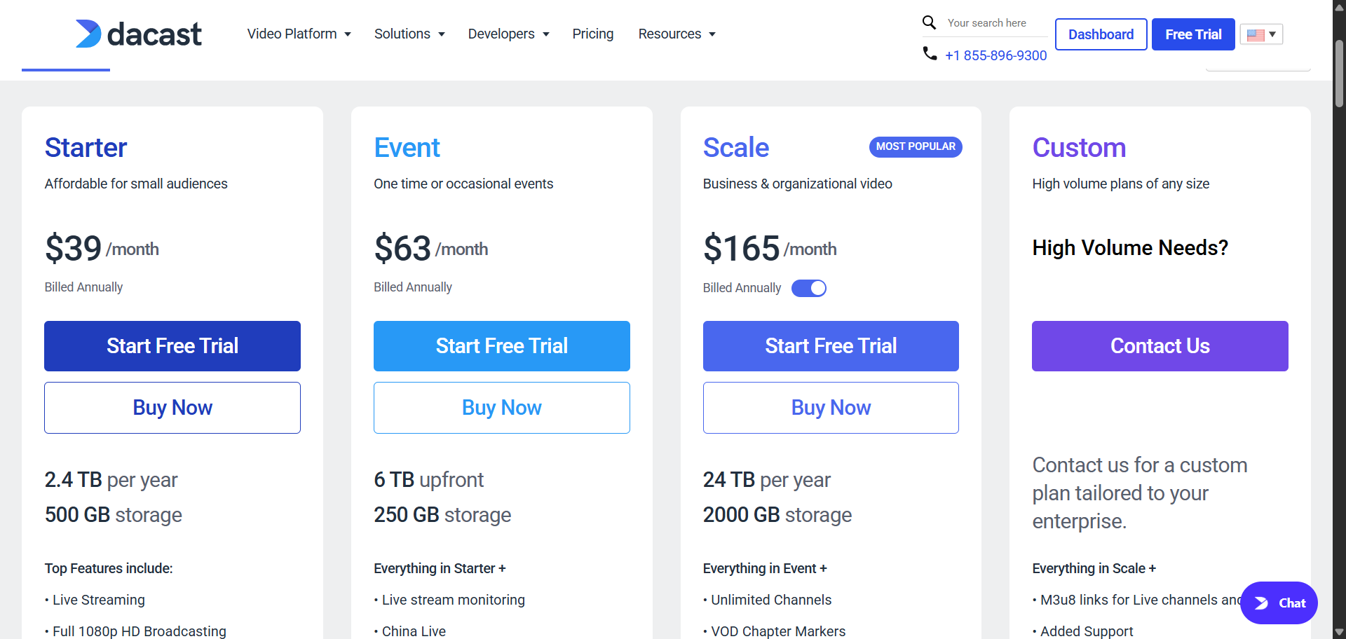Dacast Pricing