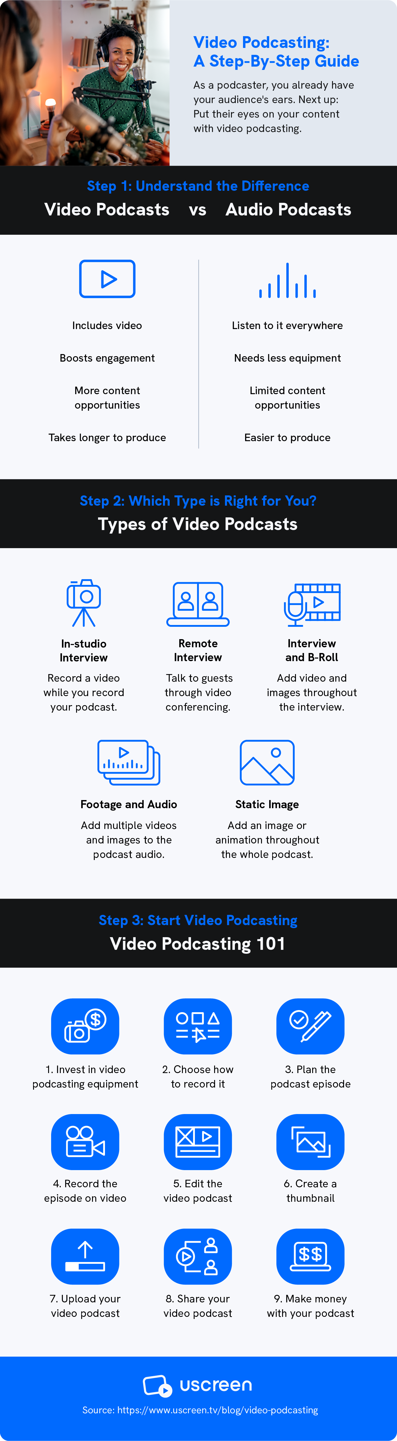 An infographic shows a step-by-step guide to video podcasting.