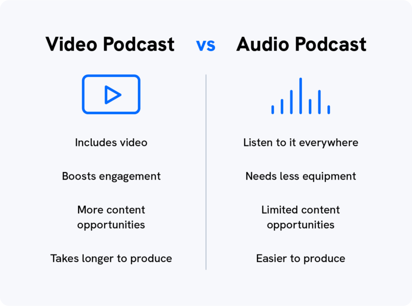 From Idea to Launch StepbyStep Guide to Video Podcasting Success