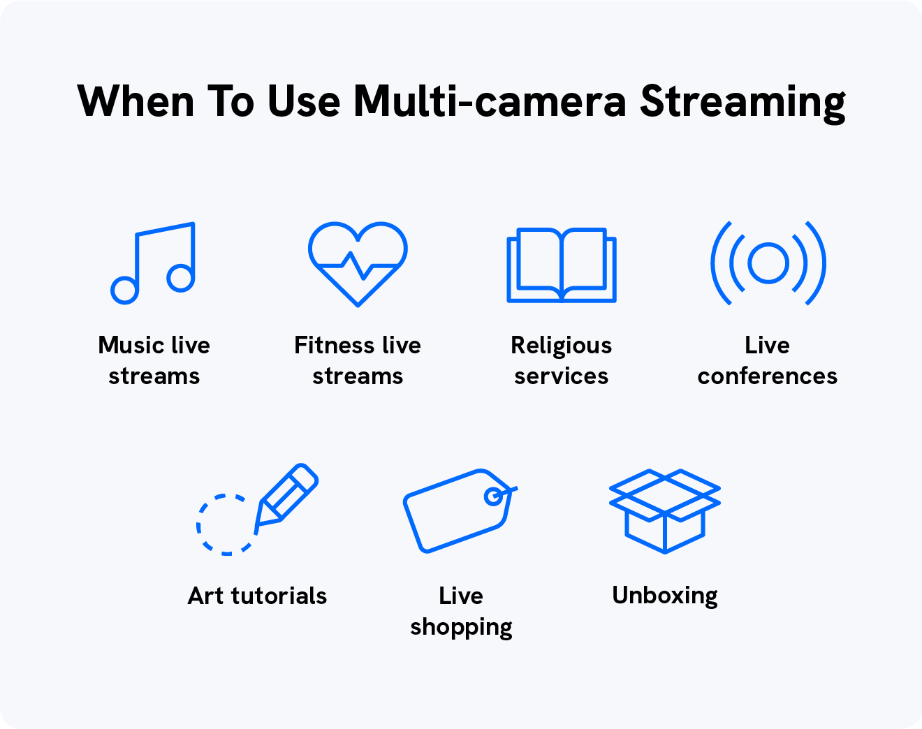 A graphic explains when to use multi-camera live streaming