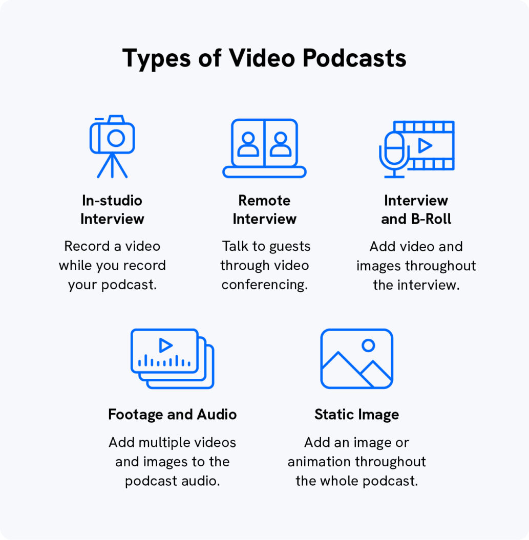 From Idea to Launch StepbyStep Guide to Video Podcasting Success