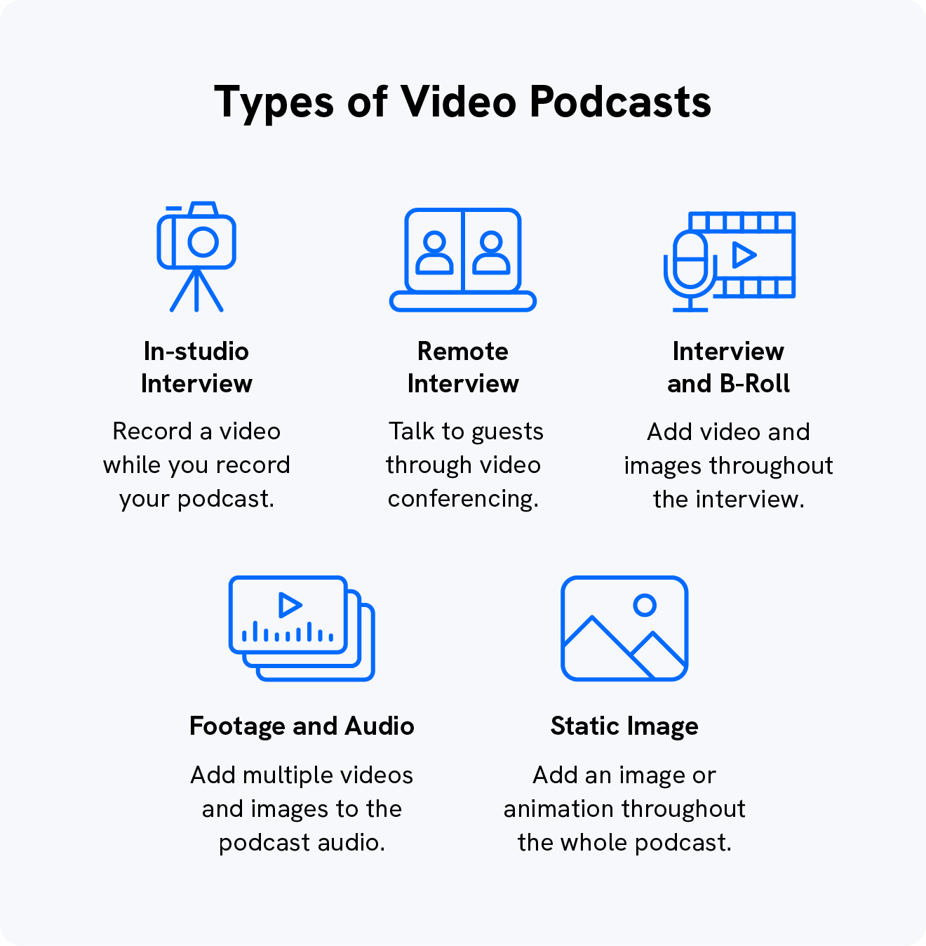 A graphic shows the different types of video podcasting.