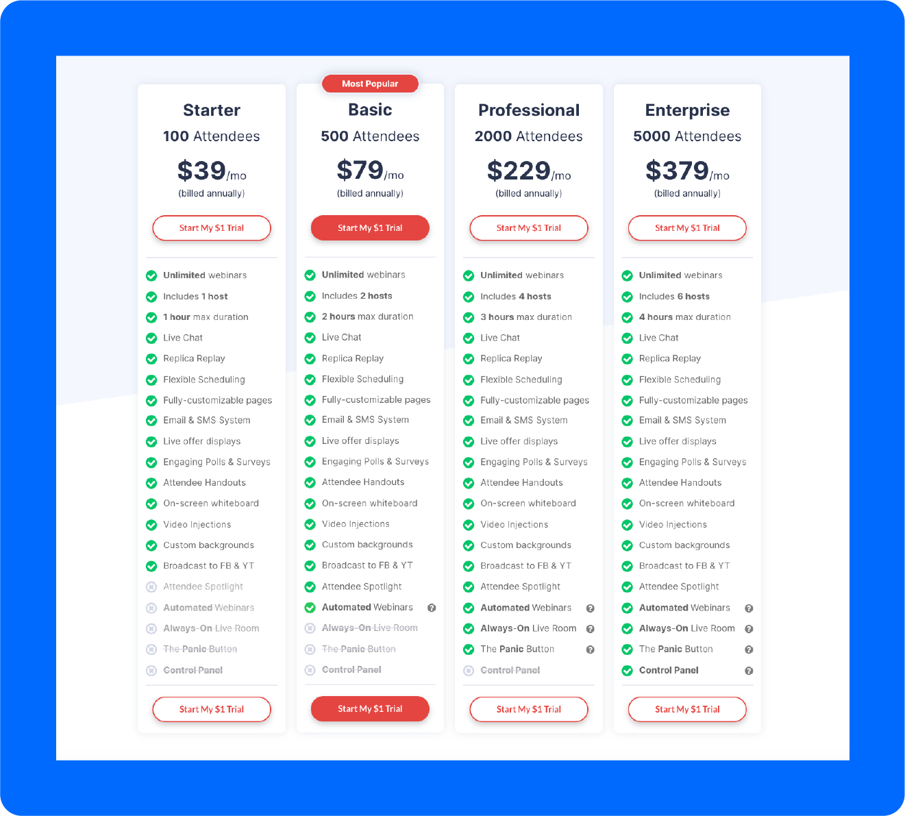 A screenshot of WebinarJam's pricing.