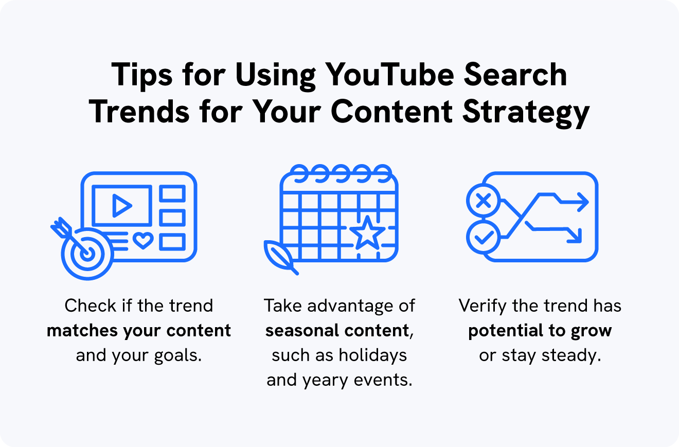 A graphic shows tips for using YouTube search trends for your content strategy.