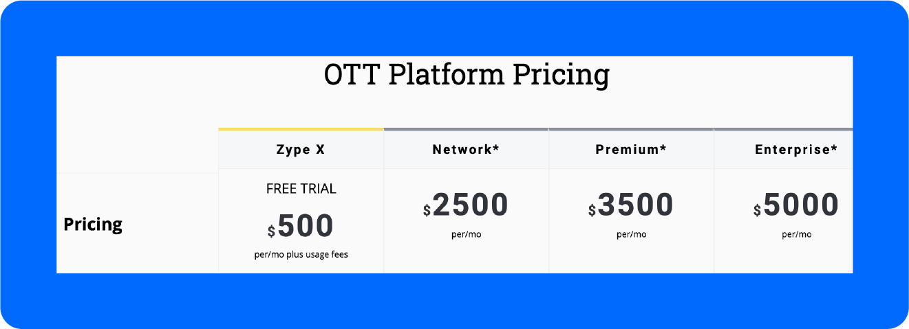 A screenshot of Zype’s pricing page to be compared against the Zype alternatives.