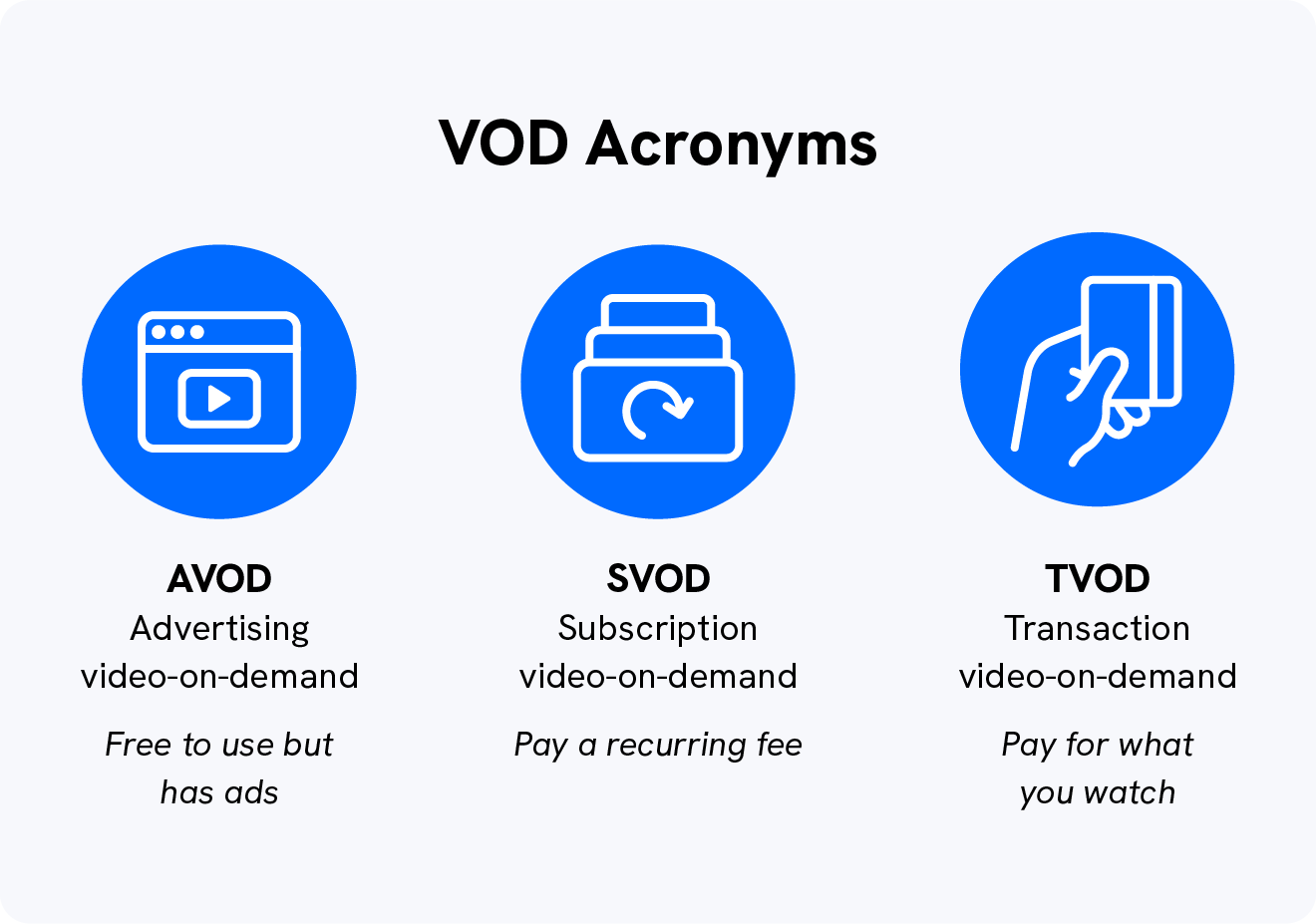 vod and svod