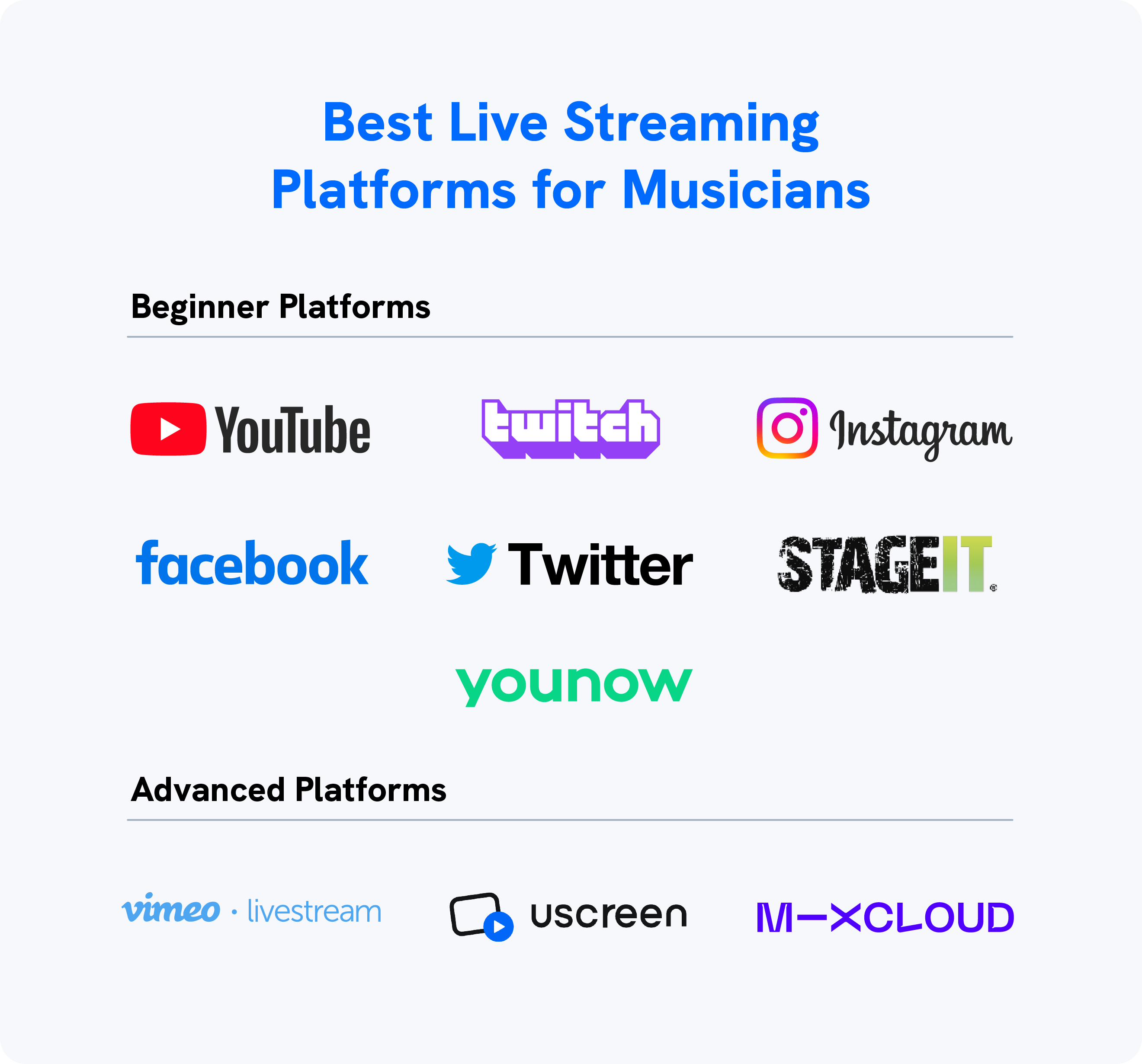 A graphic shows the best live streaming platforms for musicians.