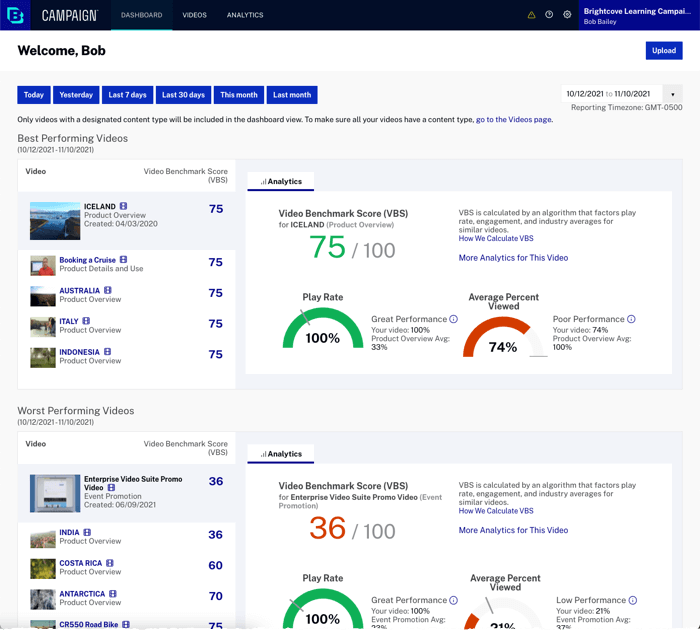 A screenshot of Brightcove’s admin dashboard page