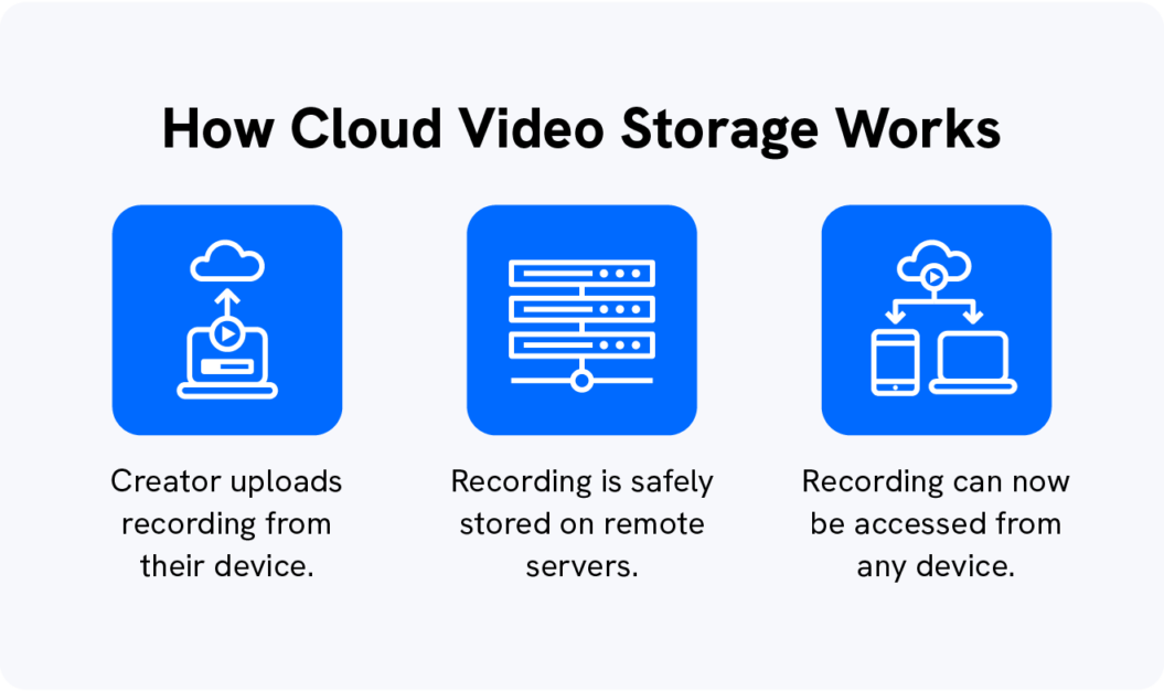 10 Best Video Storage Solutions in 2023