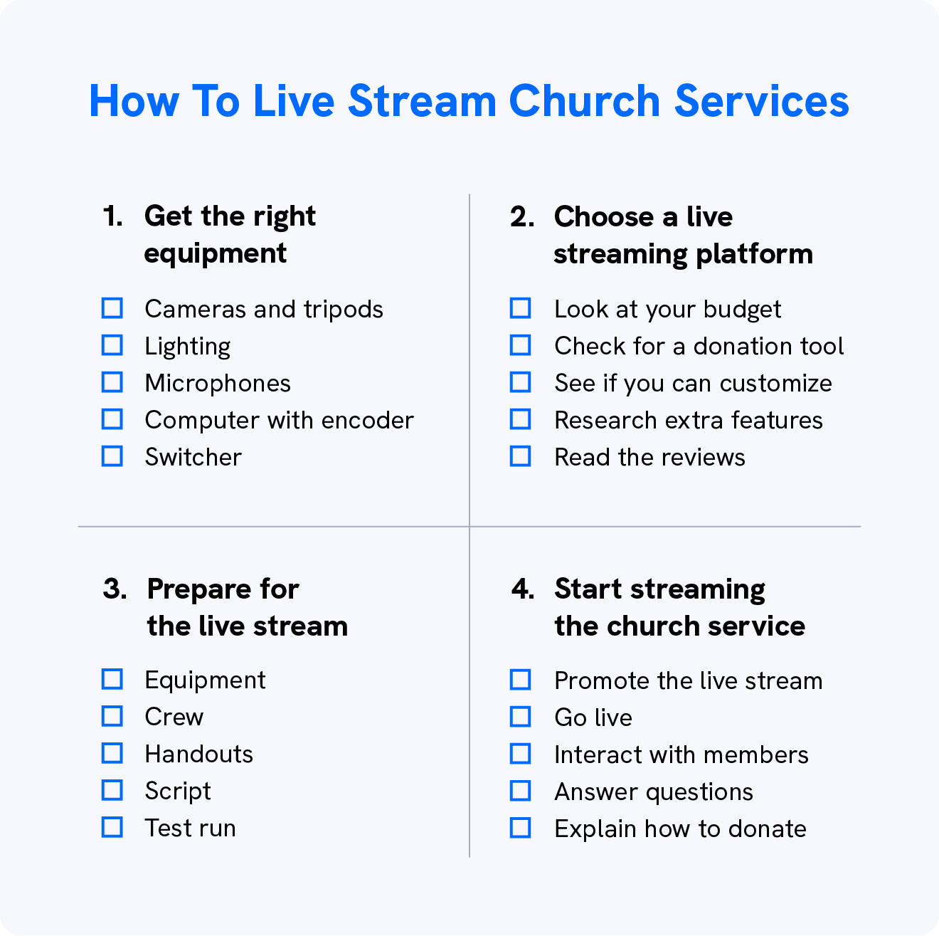 A graphic shows a church live streaming checklist.