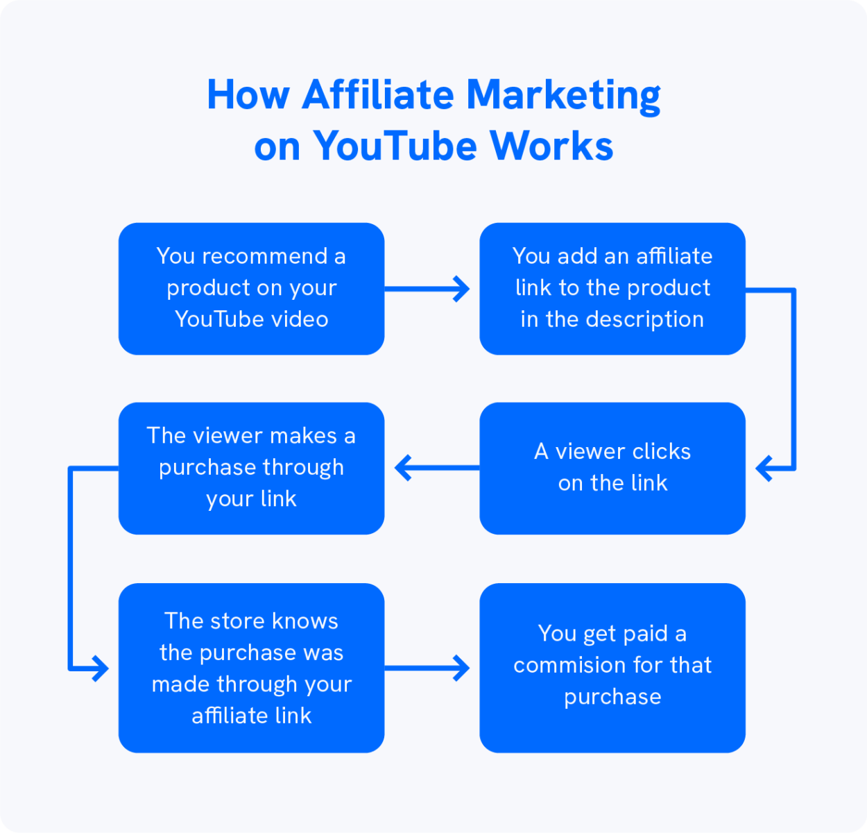 YouTube Affiliate Marketing 8 Tips To Boost Your Uscreen