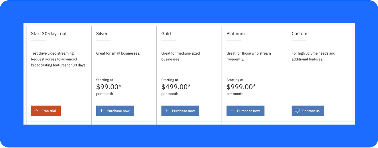 A screenshot of the pricing options a Dacast alternative called IBM Cloud Video offers.