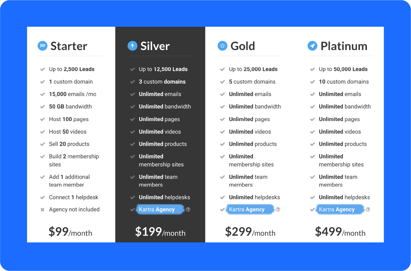 A screenshot of Kartra’s prices, one of the leading Podia alternatives.