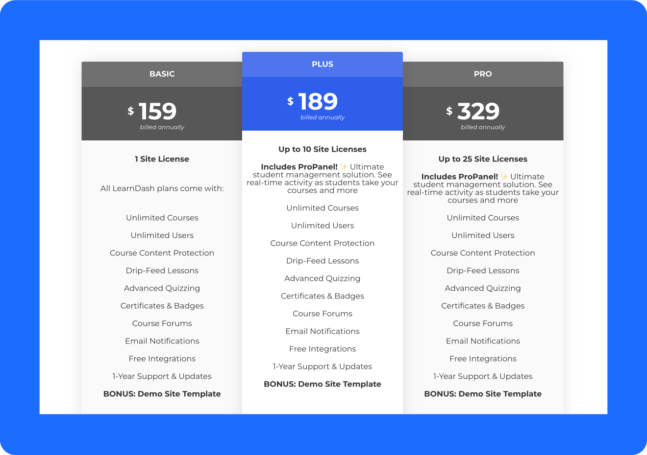 A screenshot of LearnDash’s pricing page, one of the leading Podia alternatives.