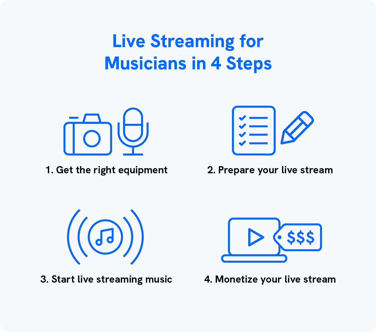 A graphic shows how to start live streaming for musicians.