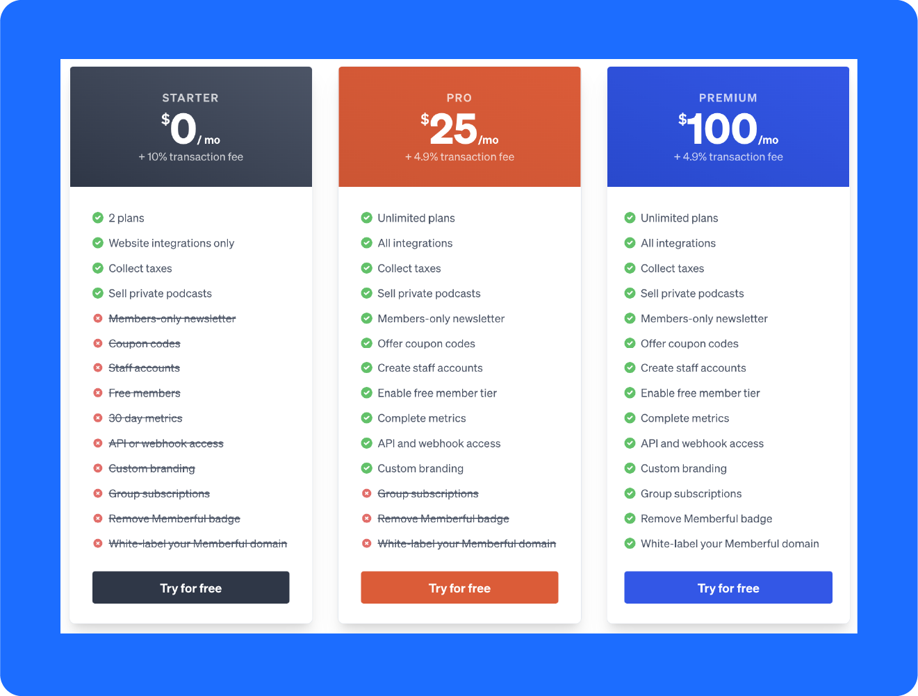 A screenshot of Memberful’s pricing page, one of the leading Podia alternatives.