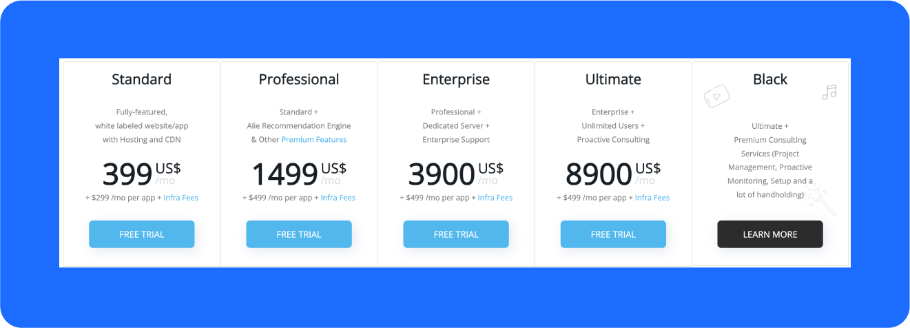 A screenshot of the pricing options a Dacast alternative called Muvi offers.