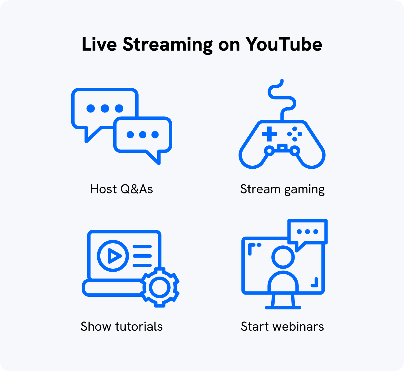 A graphic shows how to promote YouTube videos with four live streaming ideas.