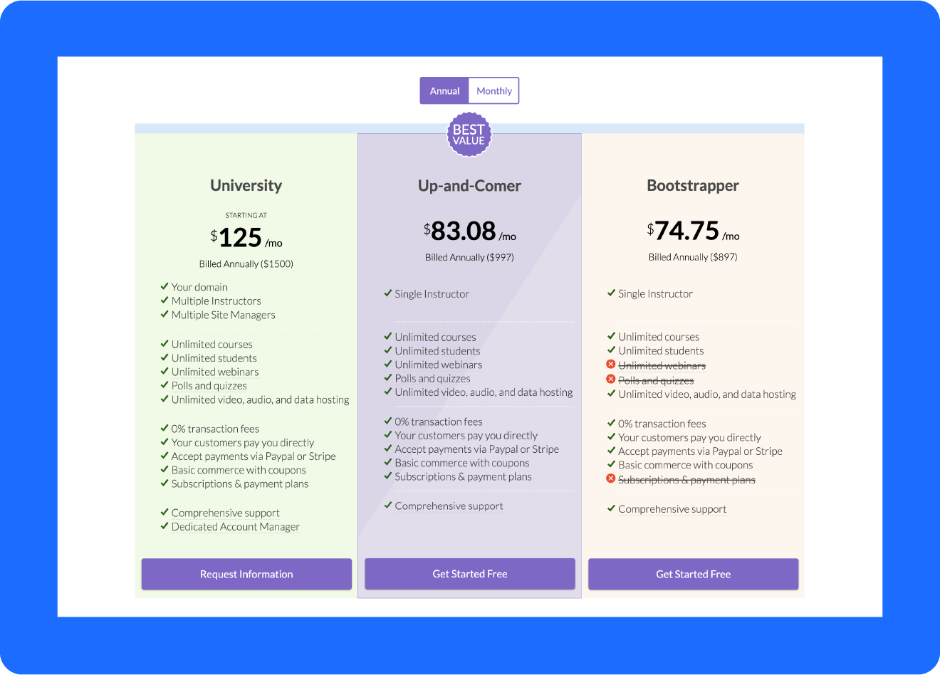 A screenshot of Ruzuku’s pricing page, one of the leading Podia alternatives.