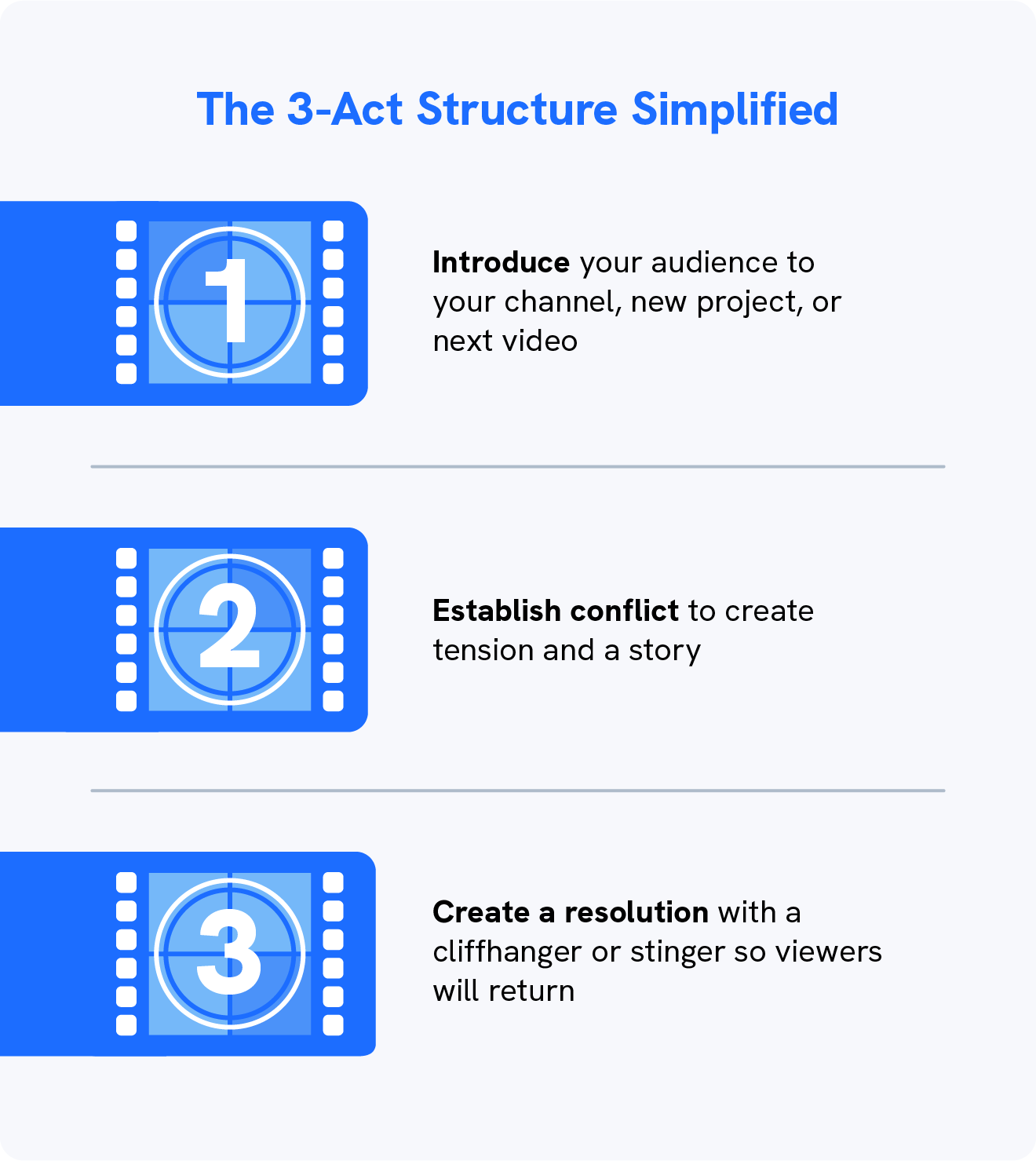 An infographic for how to make a trailer and a 3-act structure that looks like a film reel countdown in ascending order from one to three.