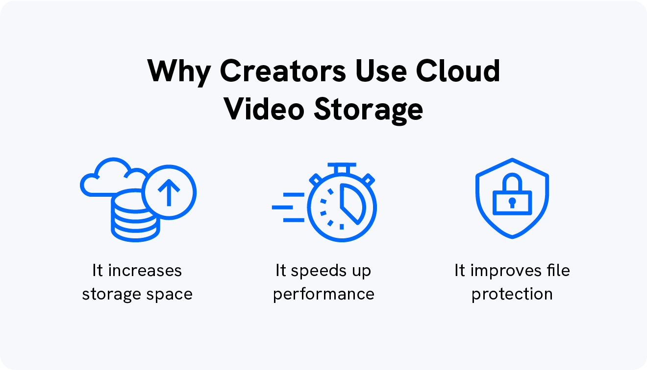 An image displays the 3 key benefits content creators get from using video storage solutions.