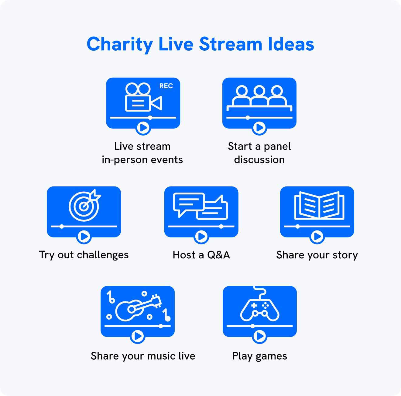 A graphic shows charity live stream ideas to try.