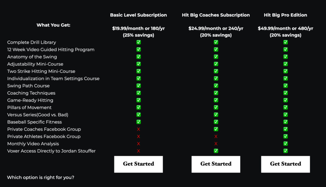 Image showing HitBig Baseball's membership pricing plans.