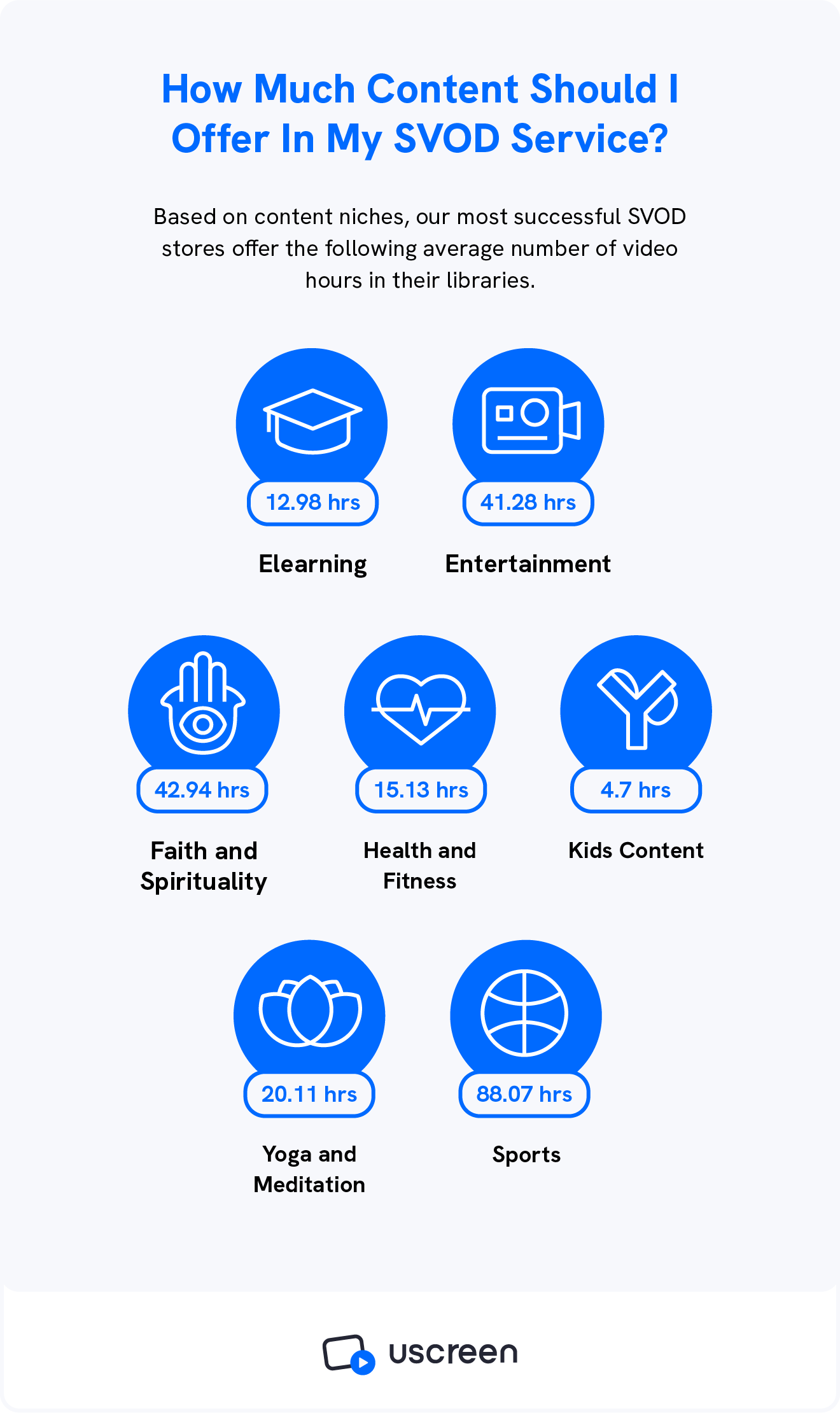 A graphic goes over how much content you should be offering in your video membership site.