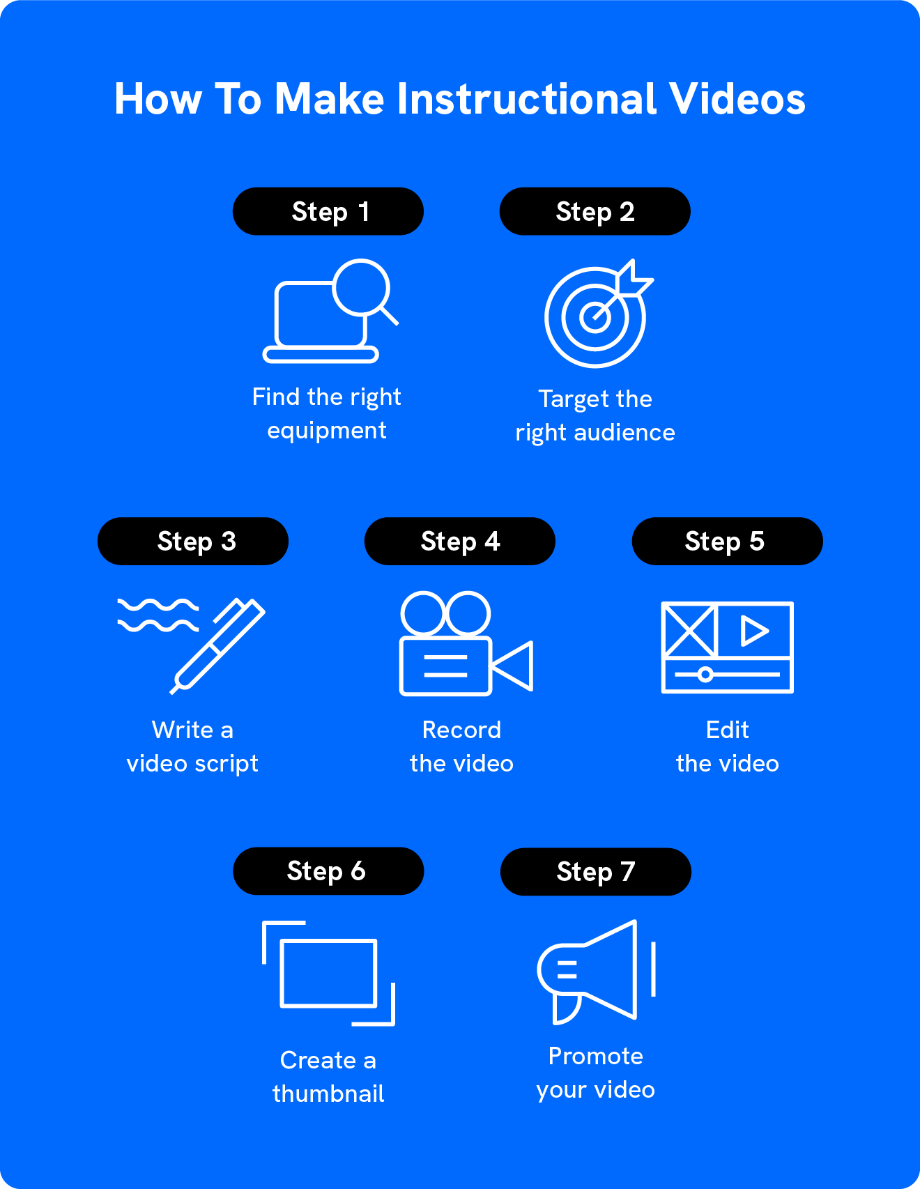 A graphic shows how to create instructional videos in 7 steps.