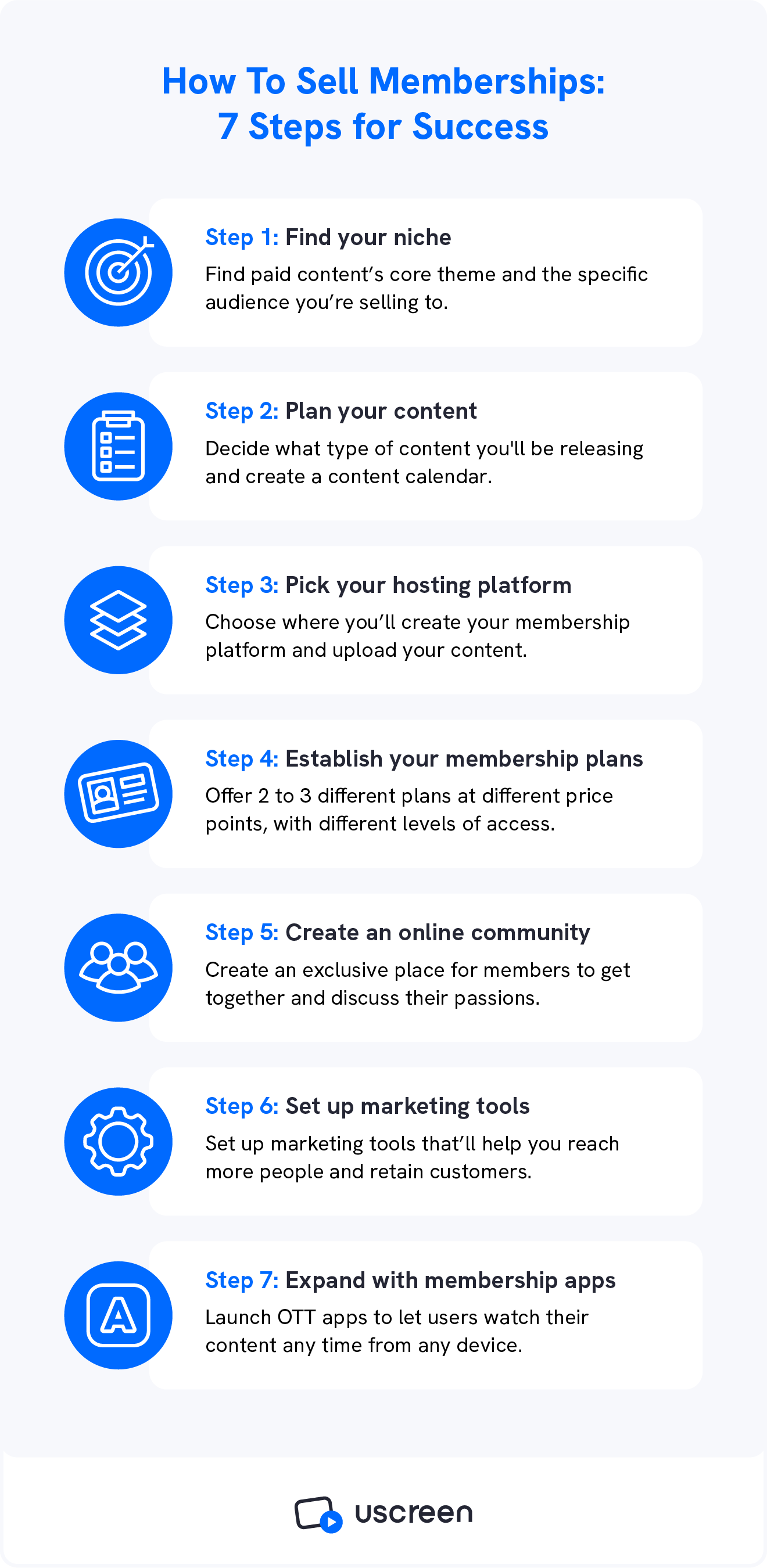 *Alt text: A graphic shows how to sell memberships in 7 steps.