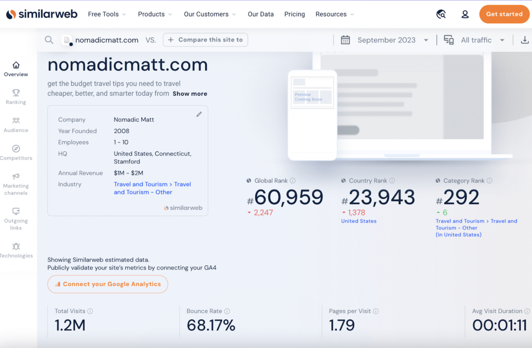 Image showing SimilarWeb's data for Nomadic Matt's travel blog.