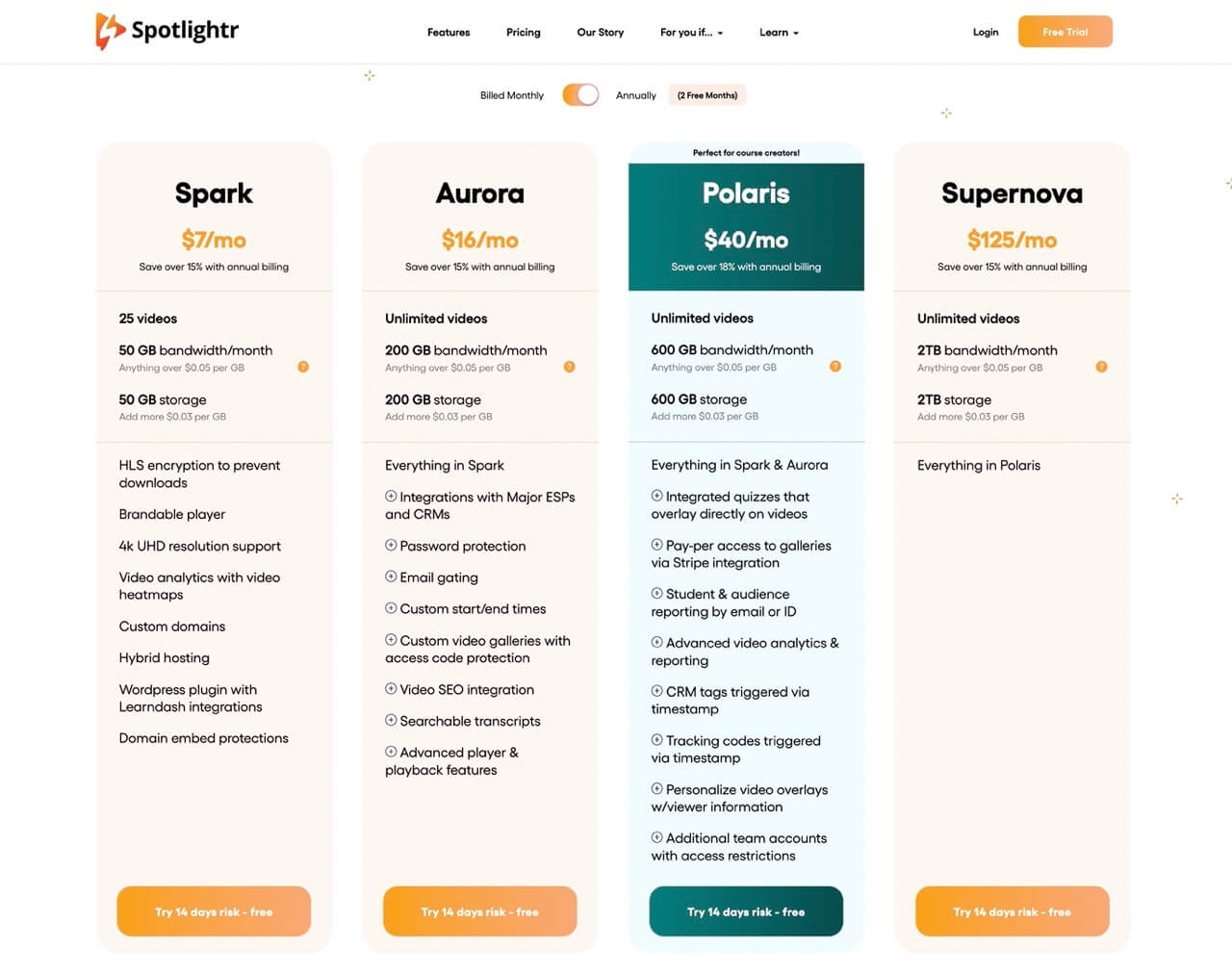 spotlightr's pricing