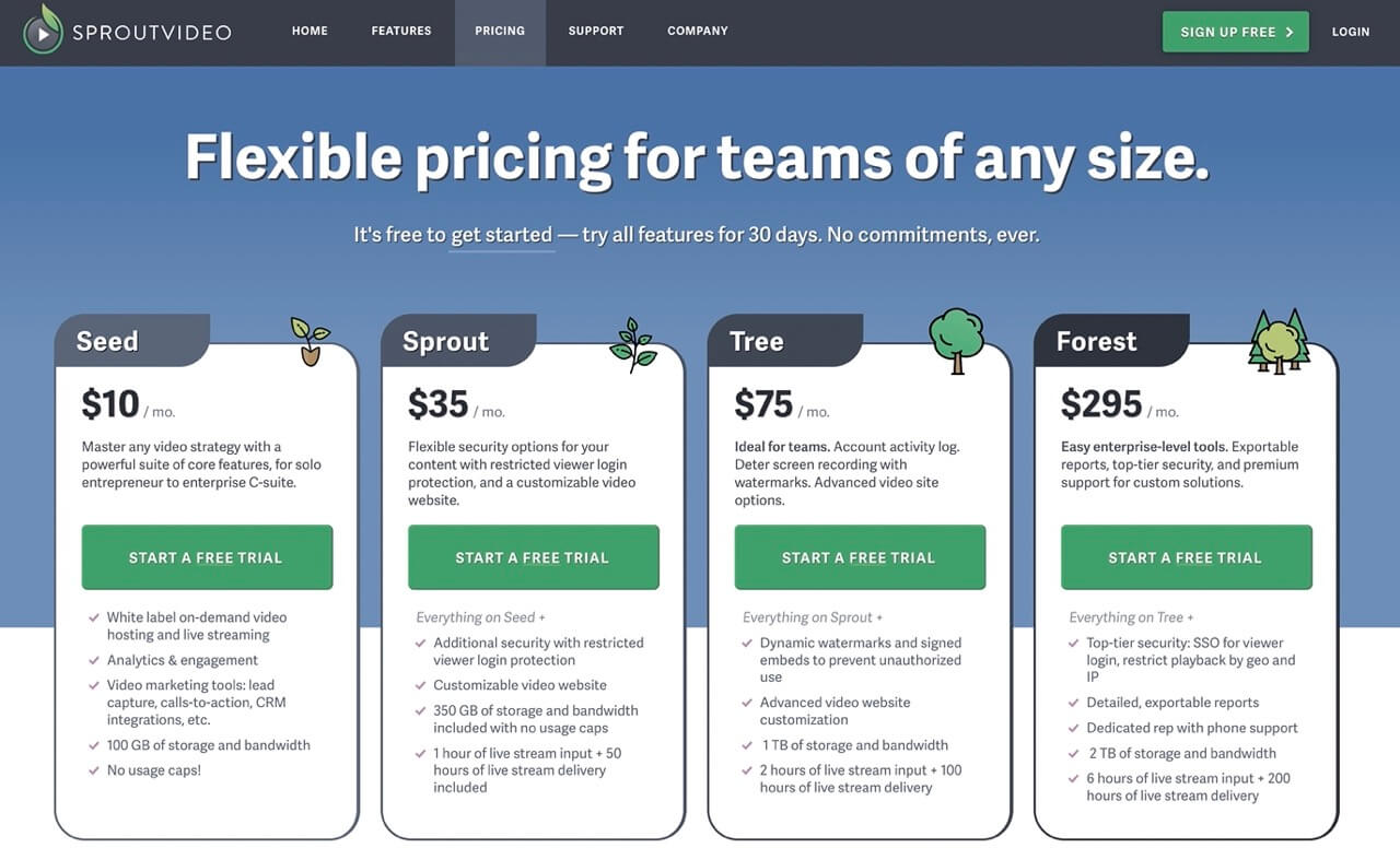 Sproutvideo's pricing