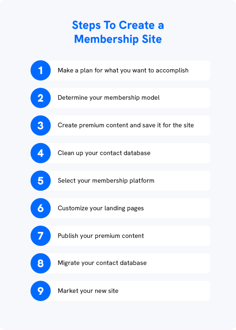How To Create a Membership Site in 9 Steps
