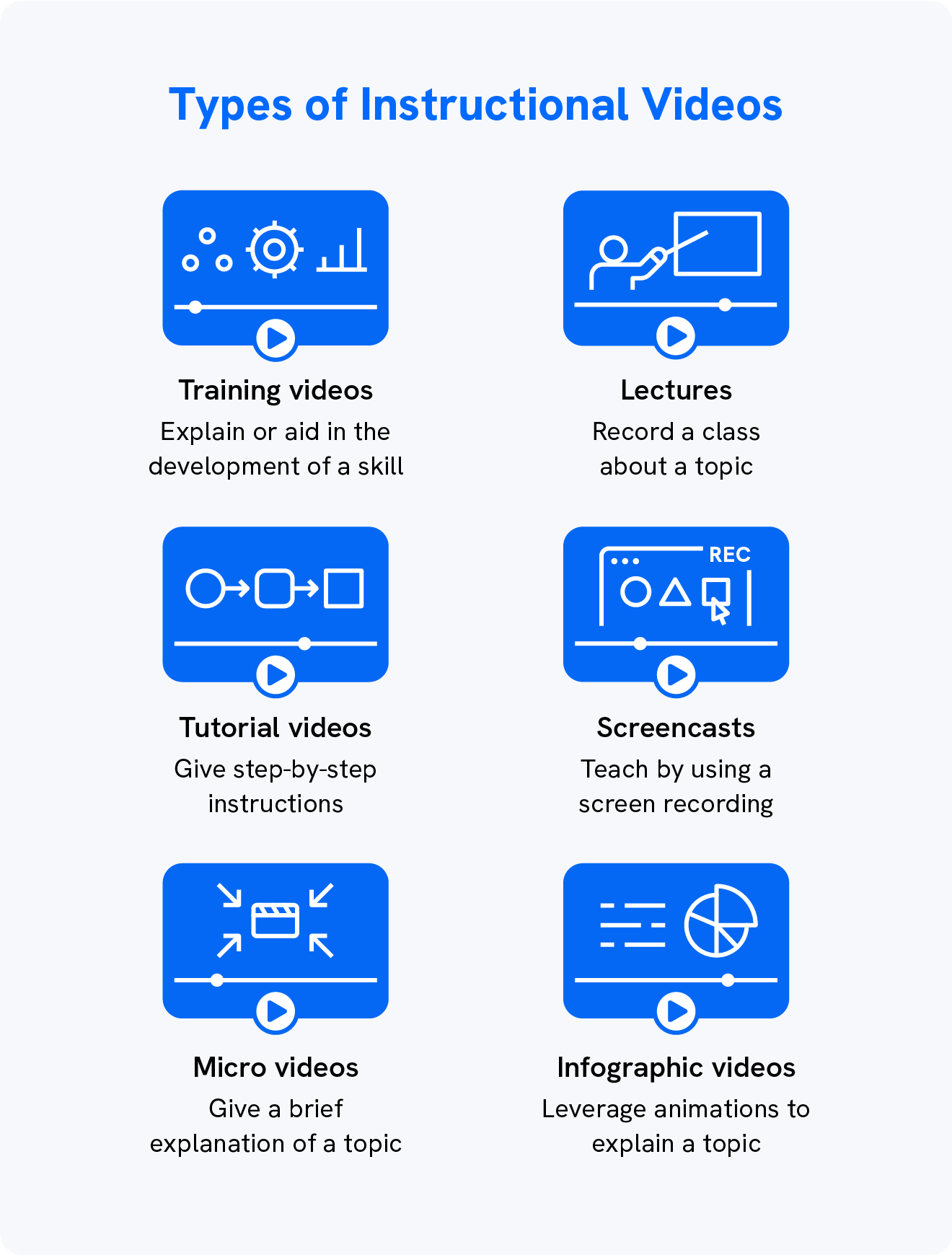 A graphic explains what are the types of instructional videos