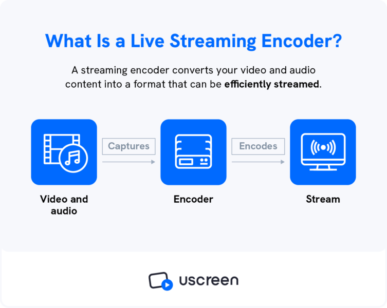 Video Encoding Streaming 12 Best Live Streaming Encoders for Creators