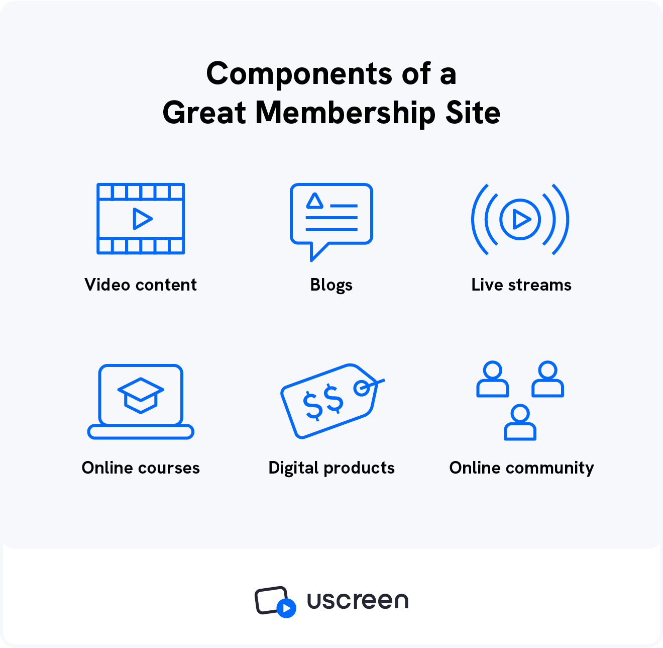 A graphic explains the components of a great membership site.