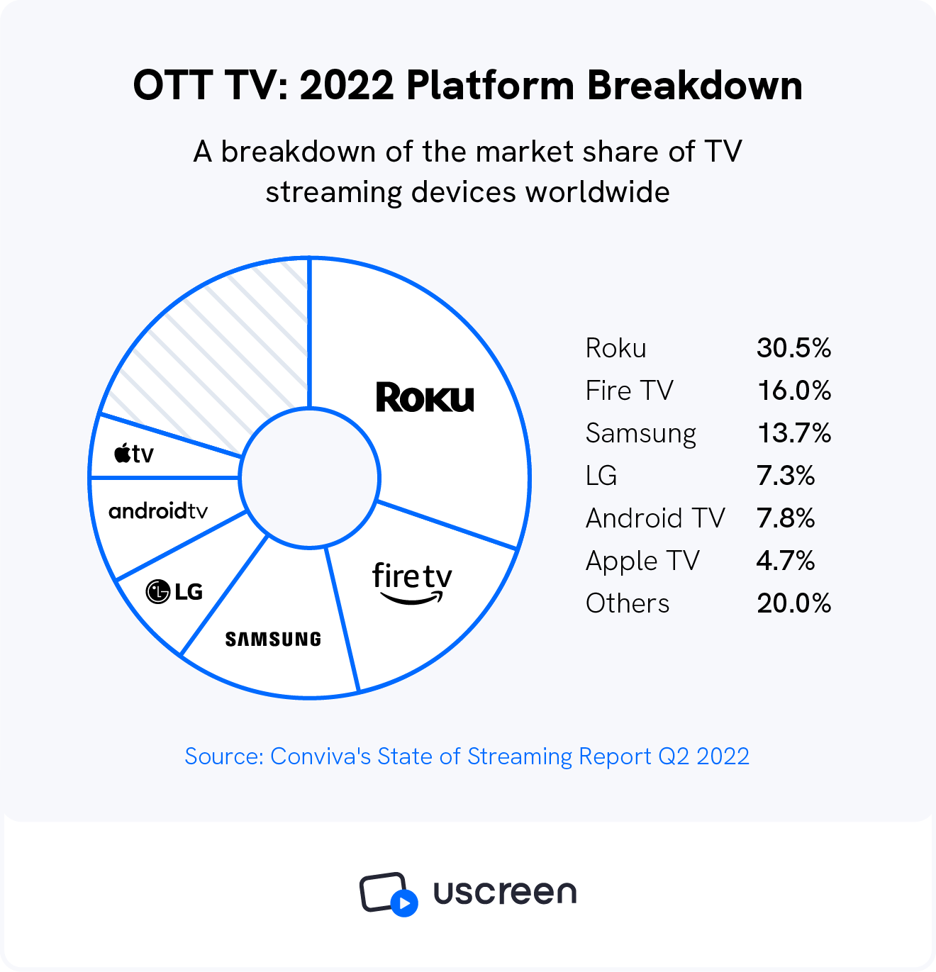 OTT Apps The Complete Guide for Content Creators in 2023