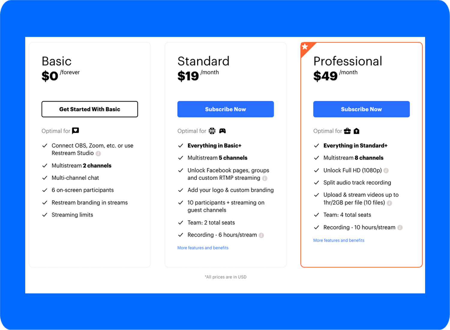 A screenshot of the pricing options a Dacast alternative called Restream offers.