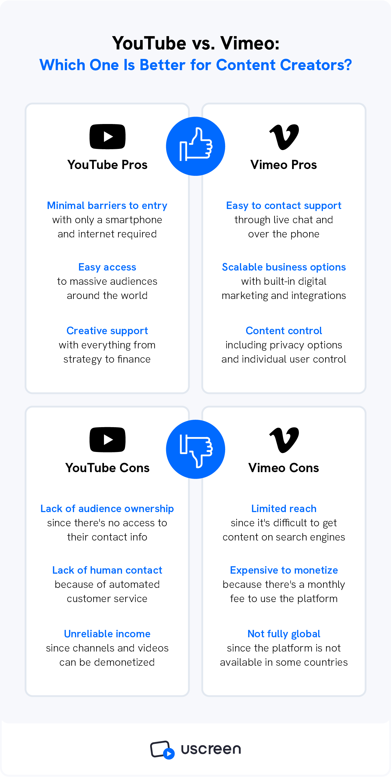 A graphic explains the pros and cons of YouTube vs Vimeo.