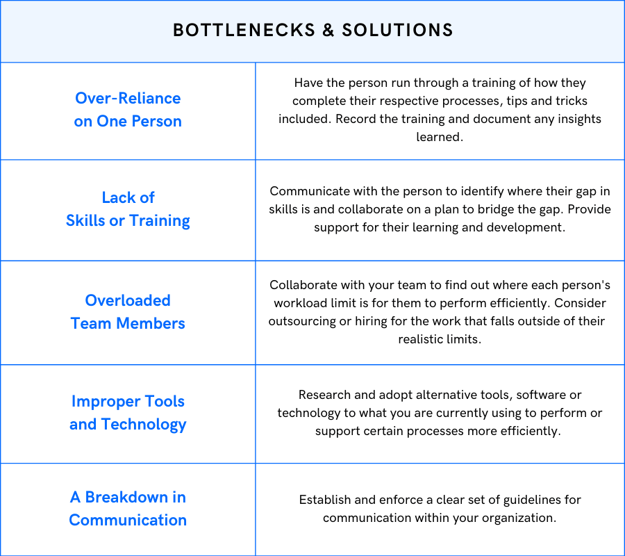 An image shows various membership bottlenecks and clear solutions on how to fix them.