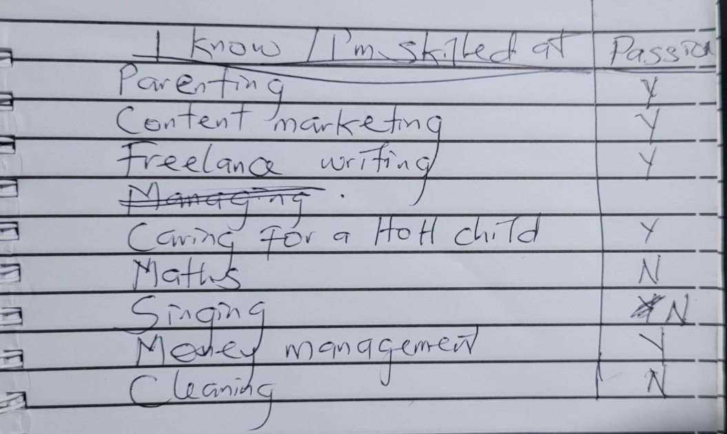 An image shows a notebook with skills written down and cross-referenced with passion.