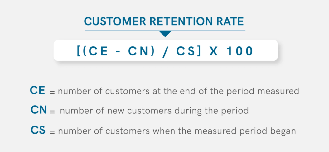 A screenshot shows the formula for the customer retention rate.