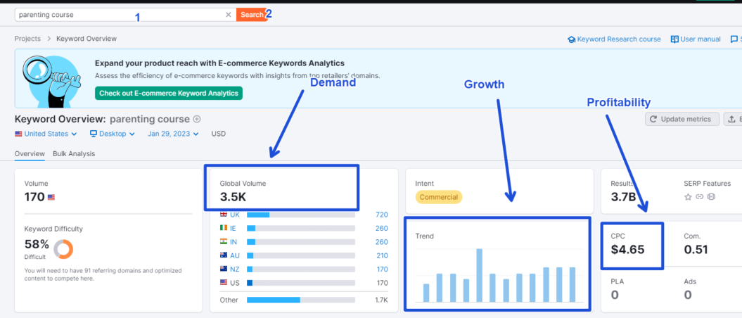 A screenshot shows SEO metrics for the key words parenting course on Semrush.